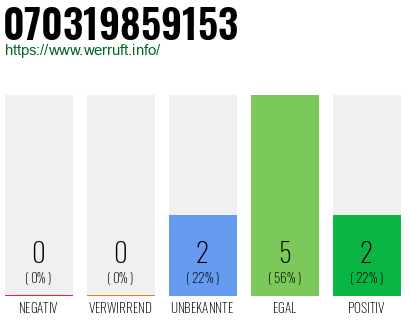 Rufnummer 070319859153 Telefonnummer 070319859153