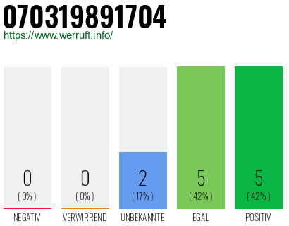 Rufnummer 070319891704 Telefonnummer 070319891704
