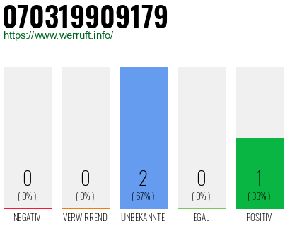 Rufnummer 070319909179 Telefonnummer 070319909179
