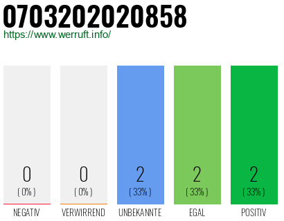 Rufnummer 0703202020858 Telefonnummer 0703202020858