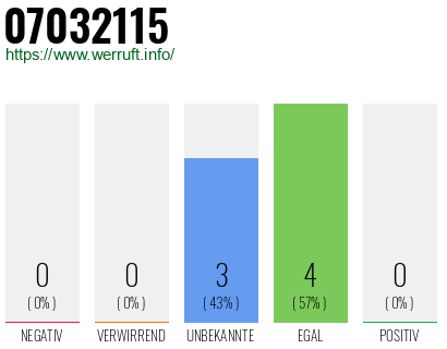 Rufnummer 07032115 Telefonnummer 07032115