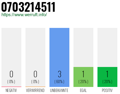 Rufnummer 0703214511 Telefonnummer 0703214511