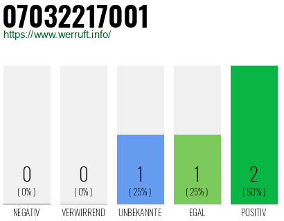 Rufnummer 07032217001 Telefonnummer 07032217001