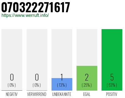Rufnummer 070322271617 Telefonnummer 070322271617