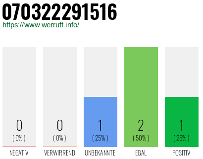 Rufnummer 070322291516 Telefonnummer 070322291516
