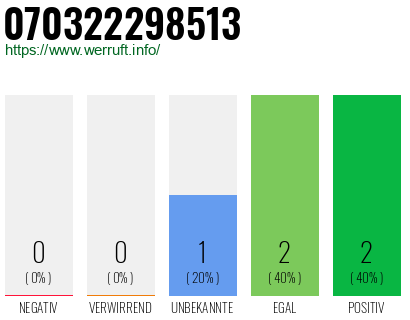 Rufnummer 070322298513 Telefonnummer 070322298513