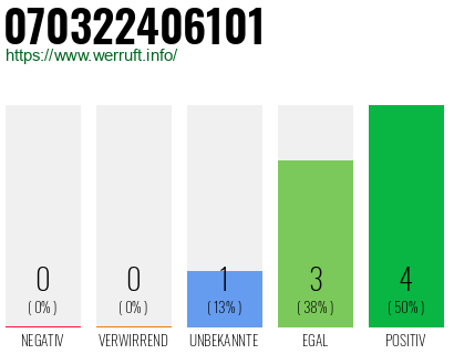 Rufnummer 070322406101 Telefonnummer 070322406101