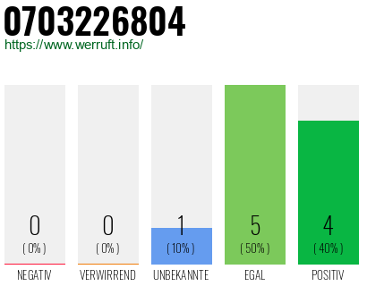 Rufnummer 0703226804 Telefonnummer 0703226804