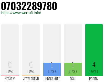 Rufnummer 07032289780 Telefonnummer 07032289780