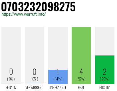 Rufnummer 0703232098275 Telefonnummer 0703232098275