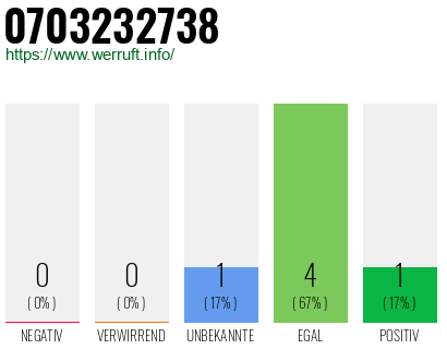 Rufnummer 0703232738 Telefonnummer 0703232738