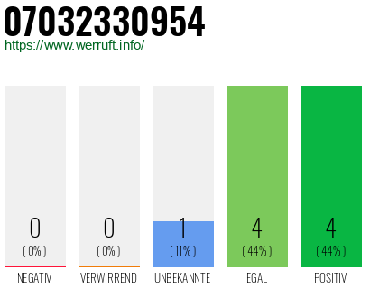 Rufnummer 07032330954 Telefonnummer 07032330954