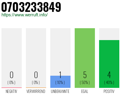 Rufnummer 0703233849 Telefonnummer 0703233849