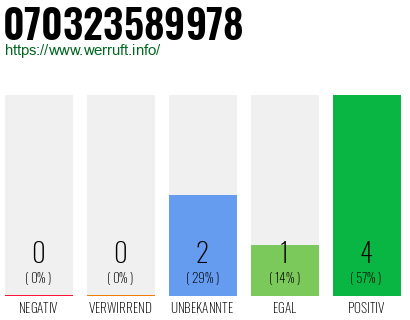 Rufnummer 070323589978 Telefonnummer 070323589978
