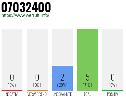 Rufnummer 07032400 Telefonnummer 07032400