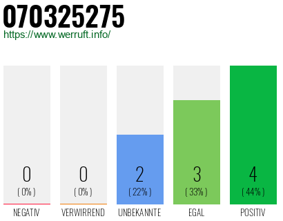 Rufnummer 070325275 Telefonnummer 070325275