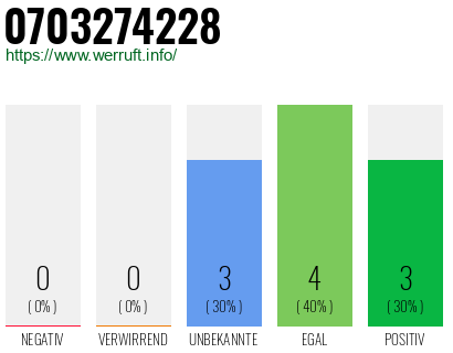 Rufnummer 0703274228 Telefonnummer 0703274228