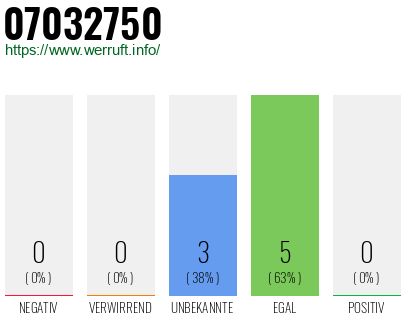 Rufnummer 07032750 Telefonnummer 07032750