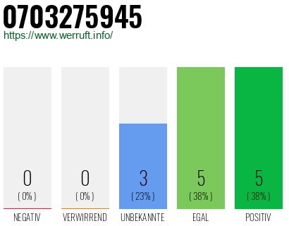 Rufnummer 0703275945 Telefonnummer 0703275945