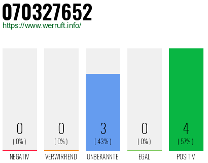 Rufnummer 070327652 Telefonnummer 070327652