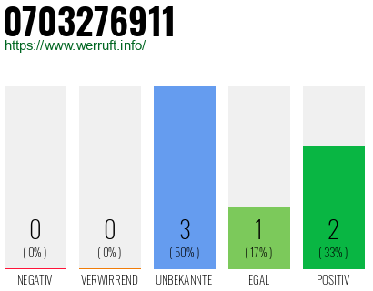 Rufnummer 0703276911 Telefonnummer 0703276911