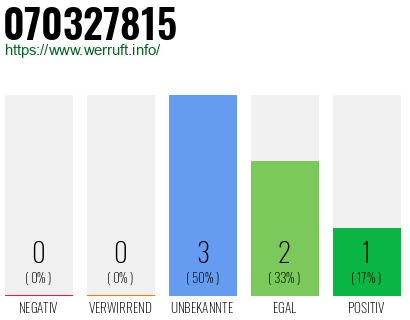 Rufnummer 070327815 Telefonnummer 070327815