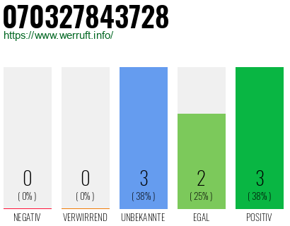 Rufnummer 070327843728 Telefonnummer 070327843728