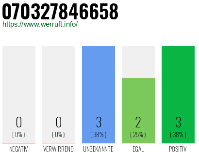Rufnummer 070327846658 Telefonnummer 070327846658