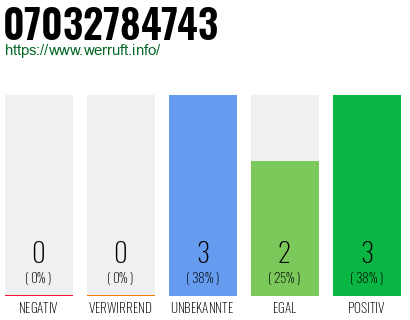 Rufnummer 07032784743 Telefonnummer 07032784743