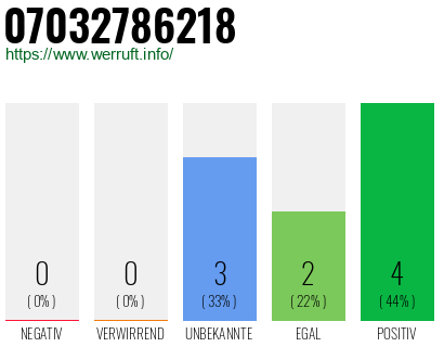 Rufnummer 07032786218 Telefonnummer 07032786218
