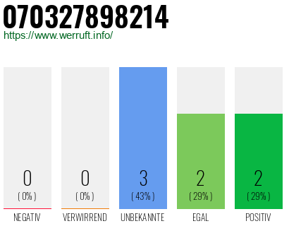 Rufnummer 070327898214 Telefonnummer 070327898214