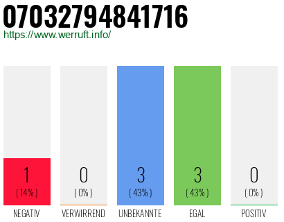 Rufnummer 07032794841716 Telefonnummer 07032794841716