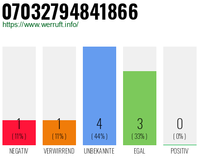 Rufnummer 07032794841866 Telefonnummer 07032794841866