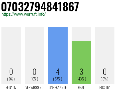 Rufnummer 07032794841867 Telefonnummer 07032794841867