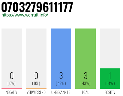 Rufnummer 0703279611177 Telefonnummer 0703279611177
