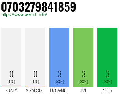 Rufnummer 0703279841859 Telefonnummer 0703279841859