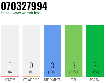 Rufnummer 070327994 Telefonnummer 070327994