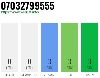 Rufnummer 07032799555 Telefonnummer 07032799555