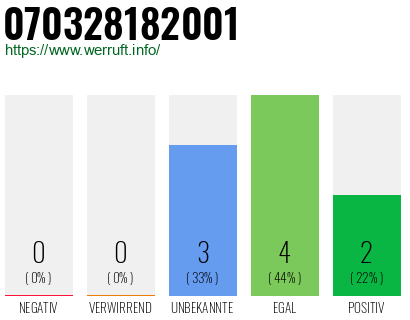 Rufnummer 070328182001 Telefonnummer 070328182001