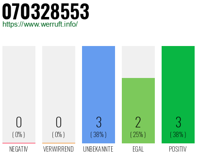 Rufnummer 070328553 Telefonnummer 070328553