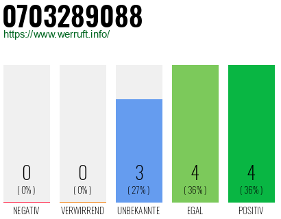 Rufnummer 0703289088 Telefonnummer 0703289088