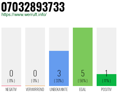 Rufnummer 07032893733 Telefonnummer 07032893733