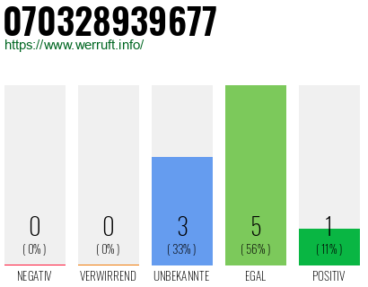 Rufnummer 070328939677 Telefonnummer 070328939677