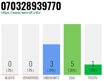 Rufnummer 070328939770 Telefonnummer 070328939770