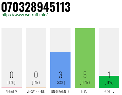 Rufnummer 070328945113 Telefonnummer 070328945113