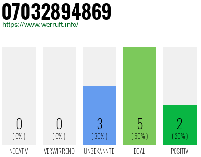 Rufnummer 07032894869 Telefonnummer 07032894869