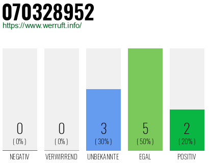 Rufnummer 070328952 Telefonnummer 070328952
