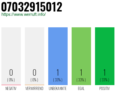 Rufnummer 07032915012 Telefonnummer 07032915012