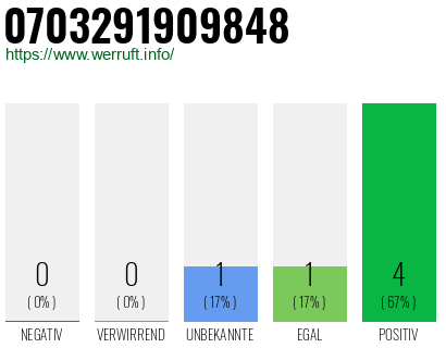 Rufnummer 0703291909848 Telefonnummer 0703291909848