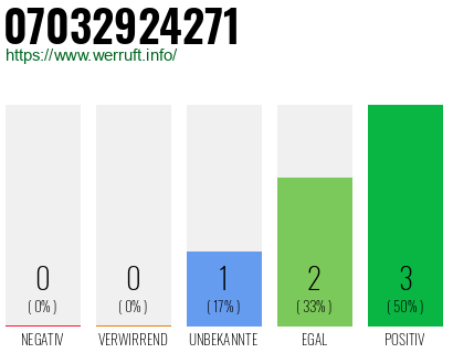 Rufnummer 07032924271 Telefonnummer 07032924271
